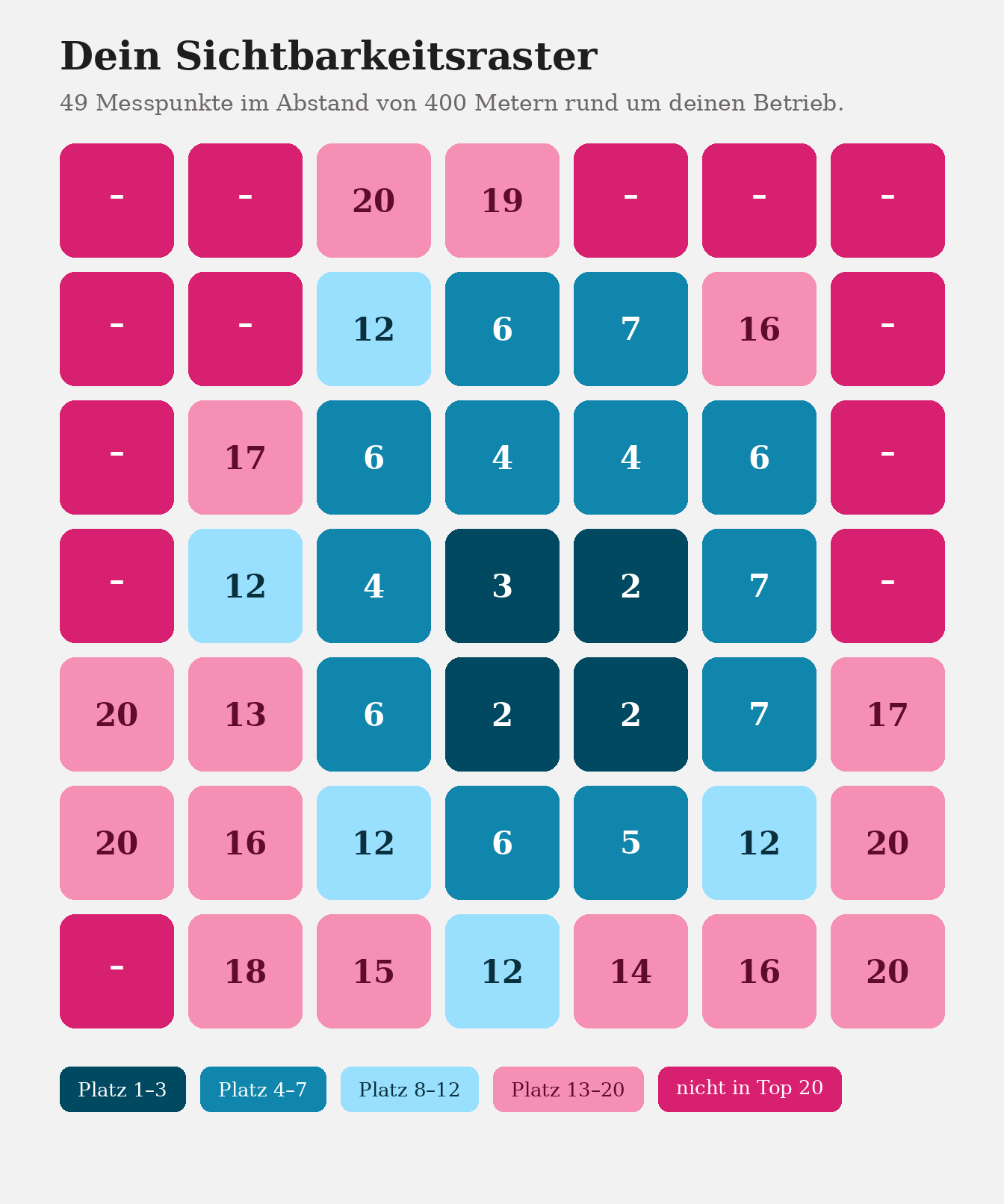 Beispiel einer Kudovo-Auswertung mit Heatmap und Sichtbarkeitswert